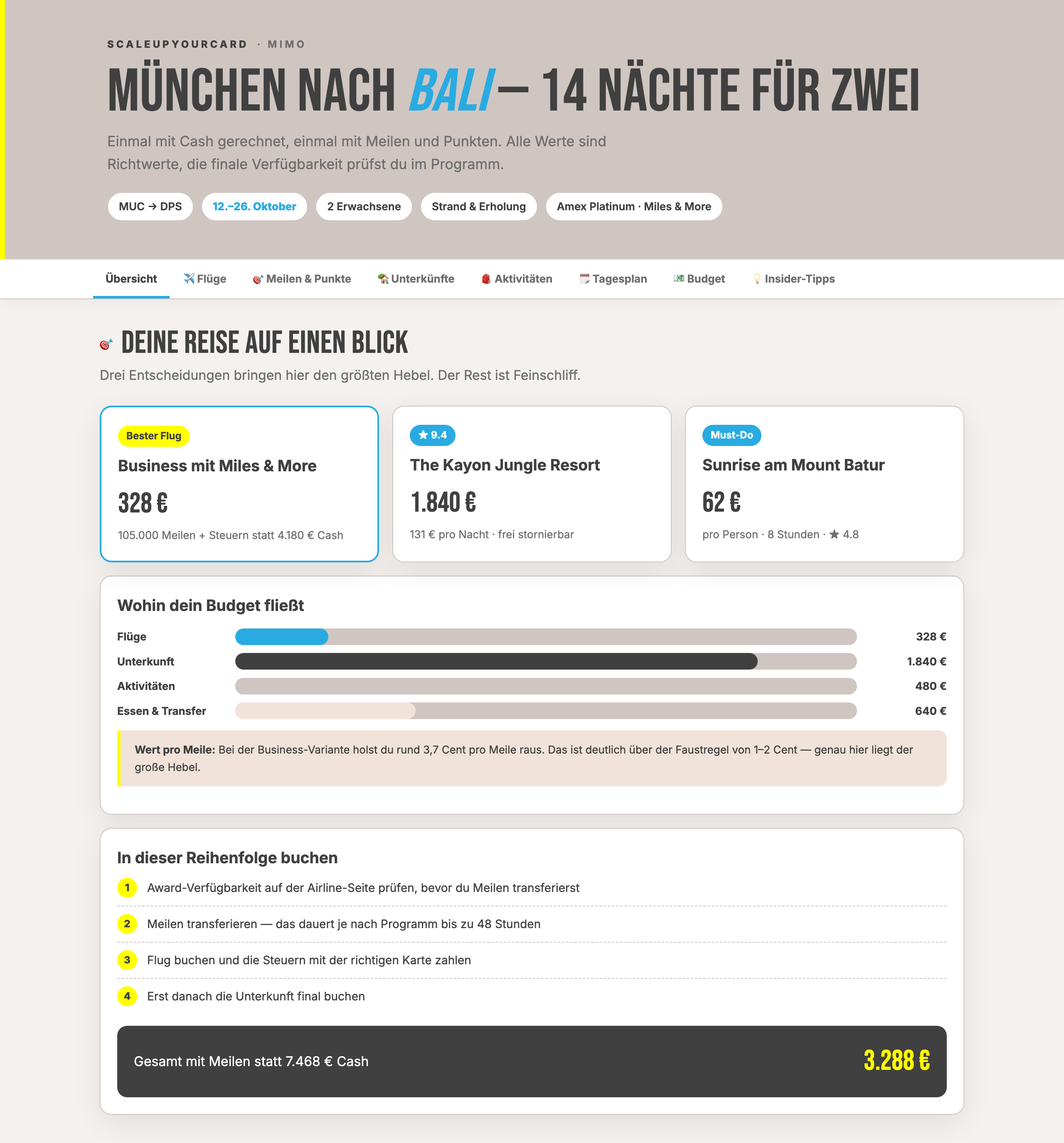 MiMo Reise-Dashboard am Beispiel München nach Bali: Übersichts-Tab mit bestem Flug für 328 Euro statt 4.180 Euro Cash, Unterkunft, Aktivität, Budget-Verteilung und Buchungsreihenfolge.